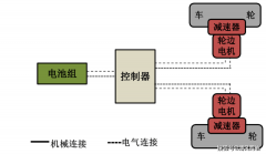 <strong>汇聚全球从动化范畴盛宴-武汉流体机械动</strong>…
